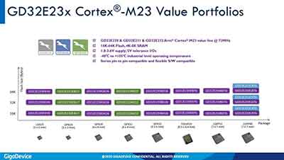 GD32E232-mcu.jpg